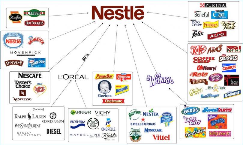 Nestle-ს განცხადებით, რუსეთში საქმიანობიდან მოგებას არ იღებს