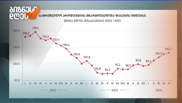 როგორ შეიცვლება ფასები უახლოეს პერიოდში